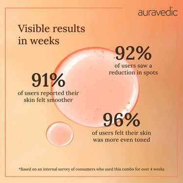 Auravedic Kumkumadi Brightening Gel And Kumkumadi Tailam Kumkumadi Face Oil For Glowing Skin Kumkumadi Gel 100 Gms With Kumkumadi Oil 100 ml Day And Night Combo